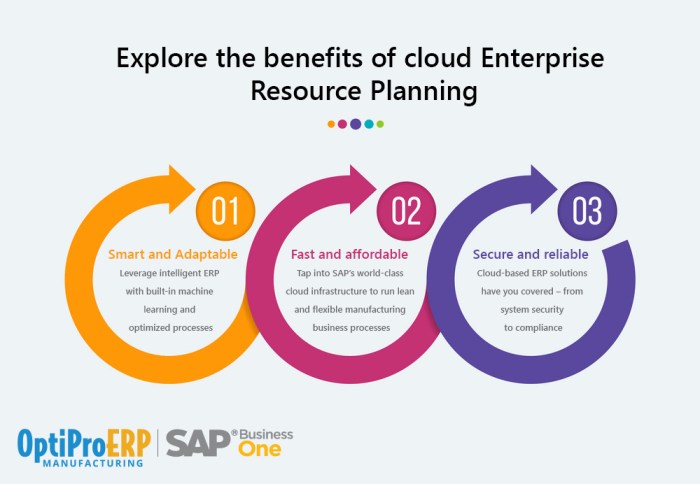 BEST CLOUD ERP FOR MANUFACTURING