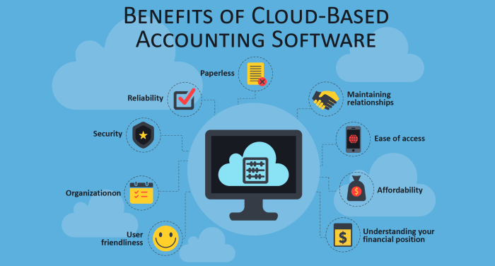 CLOUD BASED BUSINESS MANAGEMENT SOFTWARE