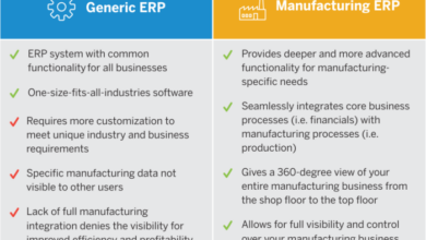 ERP MANUFACTURING SOFTWARE COMPARISON