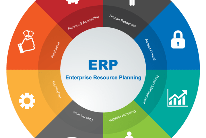 Erp enterprise resource planning idea