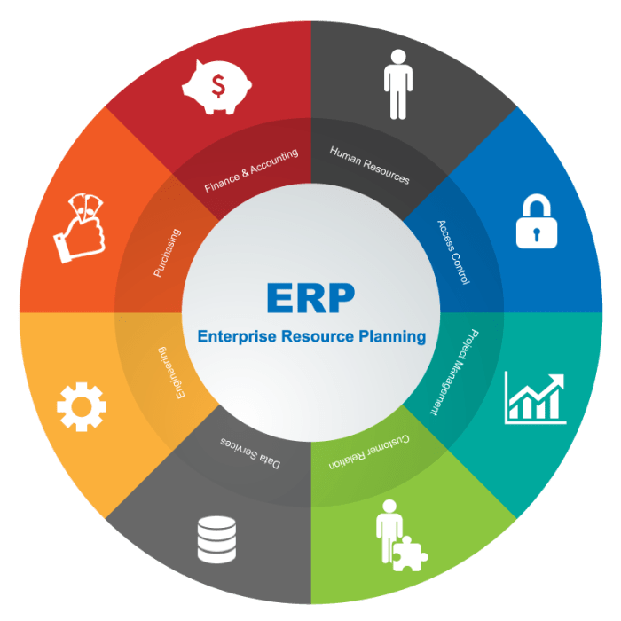 Erp enterprise resource planning idea