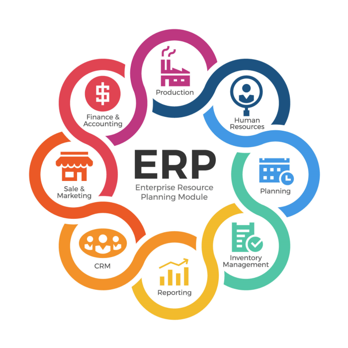 COMPOSABLE ERP