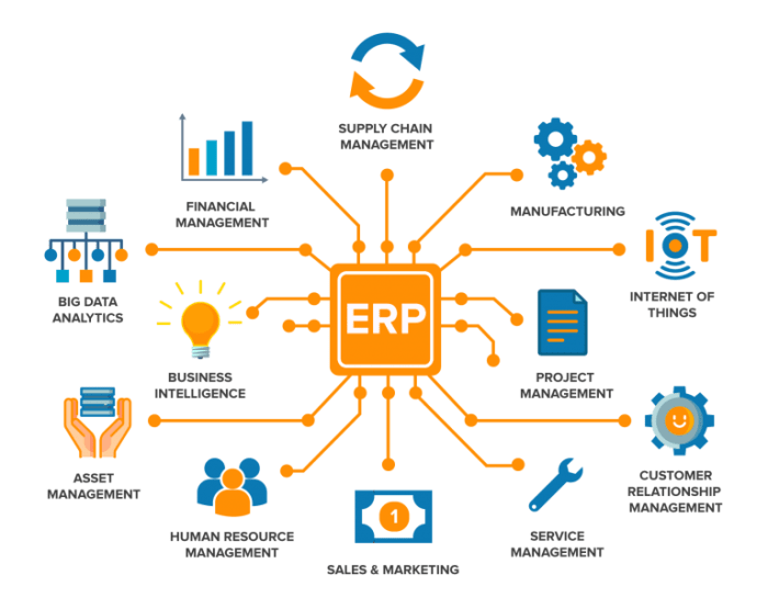 Erp oracle companies netsuite cloud industries