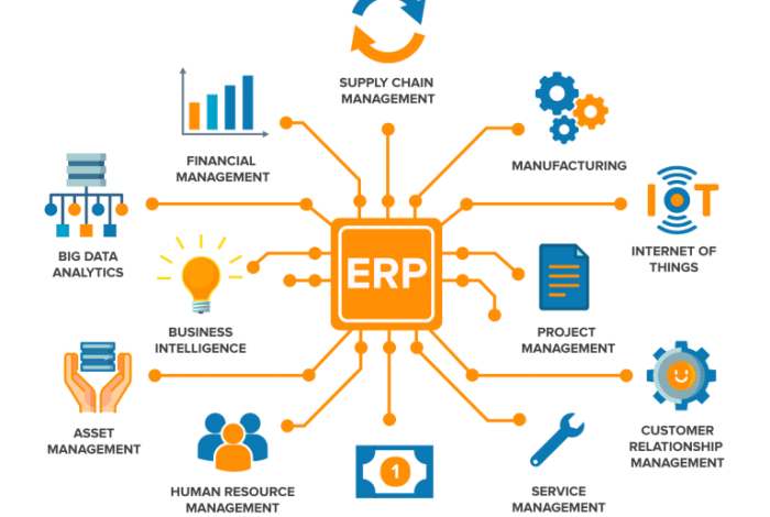 BEST ERP SYSTEMS 2022