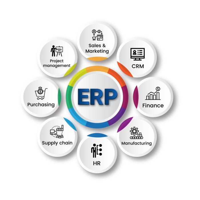 ERP SYSTEMS LIST