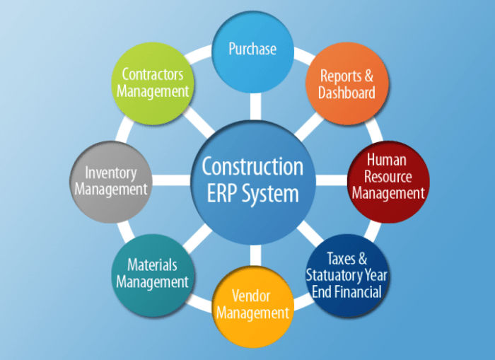 Erp construction software industry boost productivity