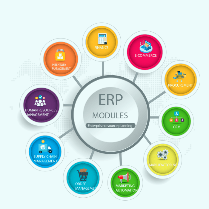 ERP SYSTEMS LIST