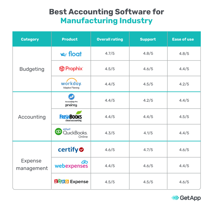 BEST ACCOUNTING SOFTWARE FOR MANUFACTURING BUSINESS