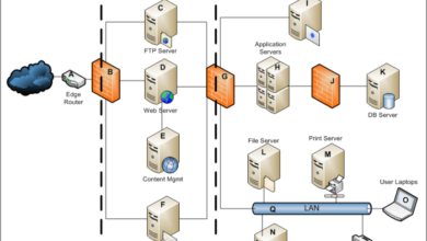 Remote access software tools device unlock computer control using android manager desktop remotely business adm implementing help phone top list