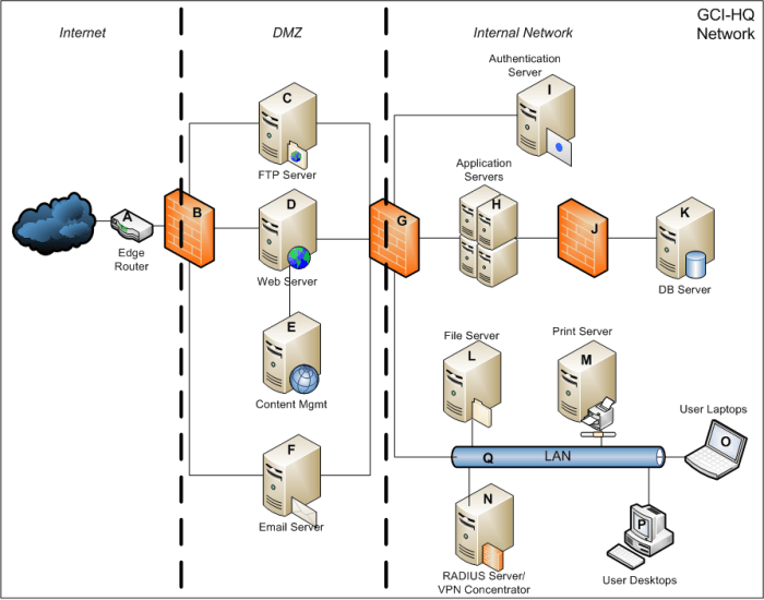 Remote access software tools device unlock computer control using android manager desktop remotely business adm implementing help phone top list