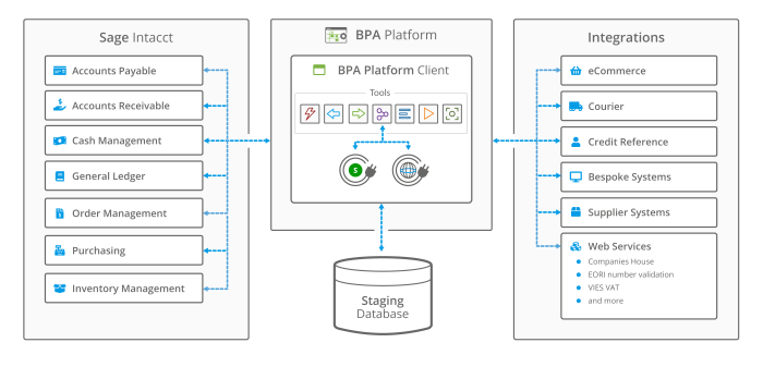 Intacct sage accounting system cloud products financial erp systems