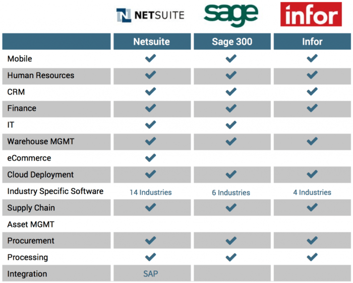 ERP MANUFACTURING SOFTWARE COMPARISON