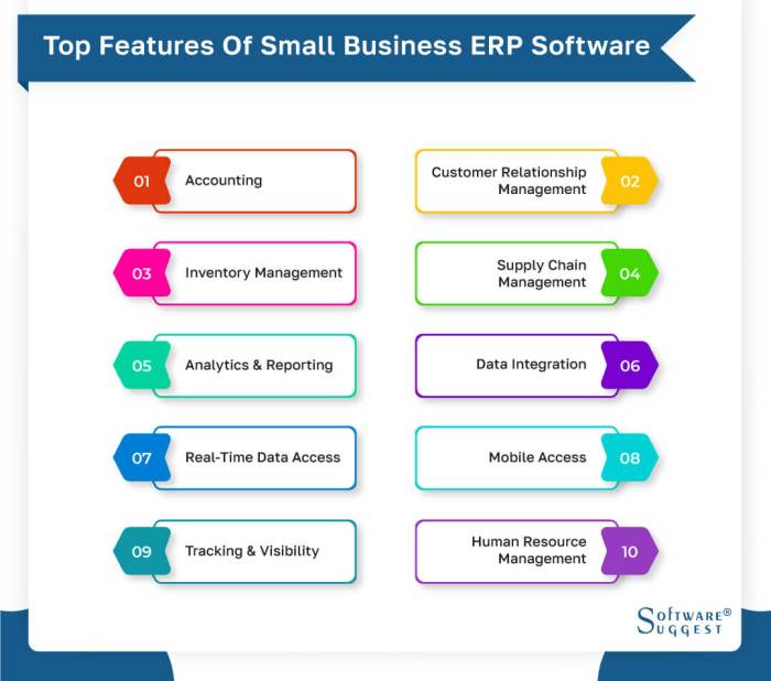 BEST ERP SOFTWARE FOR SMALL AND MEDIUM ENTERPRISES