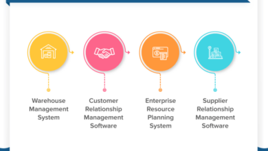 BEST SOFTWARE FOR DISTRIBUTION BUSINESS