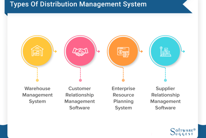 BEST SOFTWARE FOR DISTRIBUTION BUSINESS