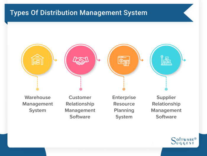 BEST SOFTWARE FOR DISTRIBUTION BUSINESS