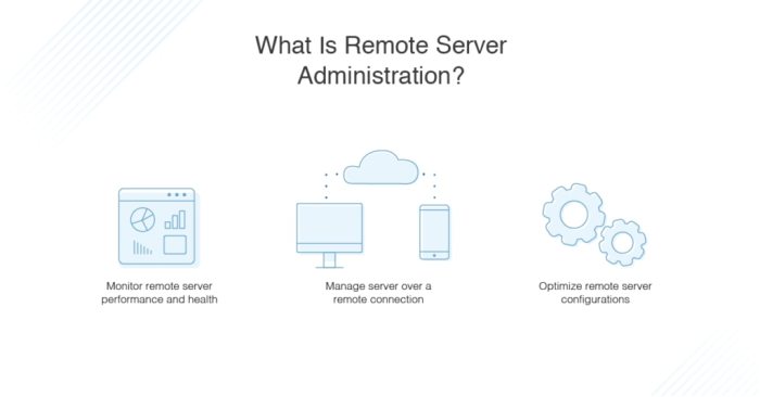 CLOUD BASED INVENTORY MANAGEMENT