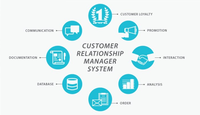 Crm existing founderjar examples customers