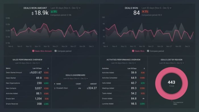 PIPEDRIVE REPORTING