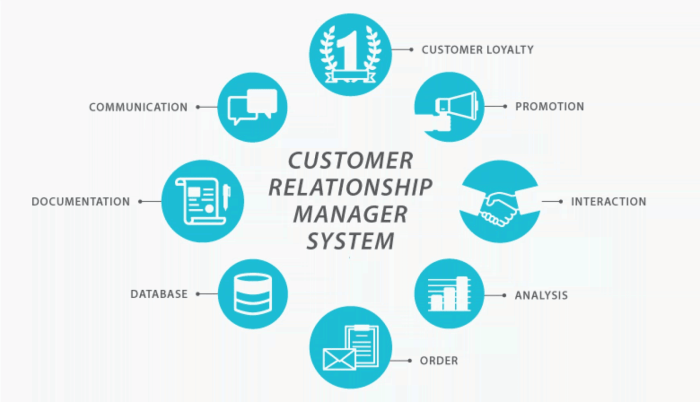 LOW COST CRM