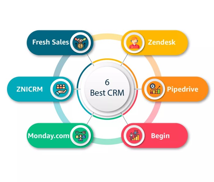 FREE CRM SYSTEM