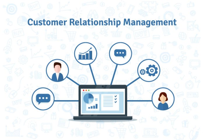 Crm strategy