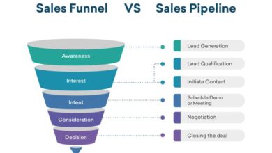 Management sales process performance planning software track tools report metrics system tracking workflows customize efficient getting create share articles