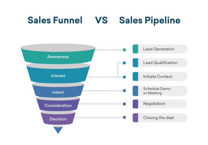 Management sales process performance planning software track tools report metrics system tracking workflows customize efficient <a href=