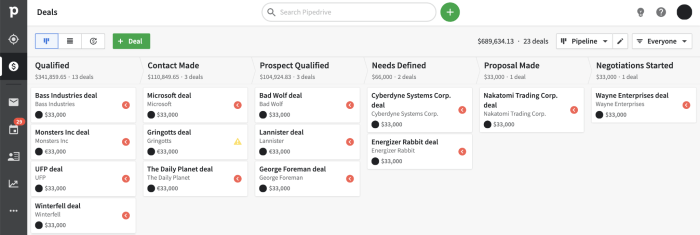 PIPEDRIVE AUTOMATION