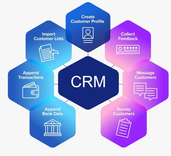 FREE ONLINE CRM