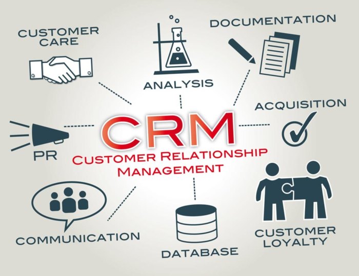 CRM SYSTEM FOR SMALL BUSINESS