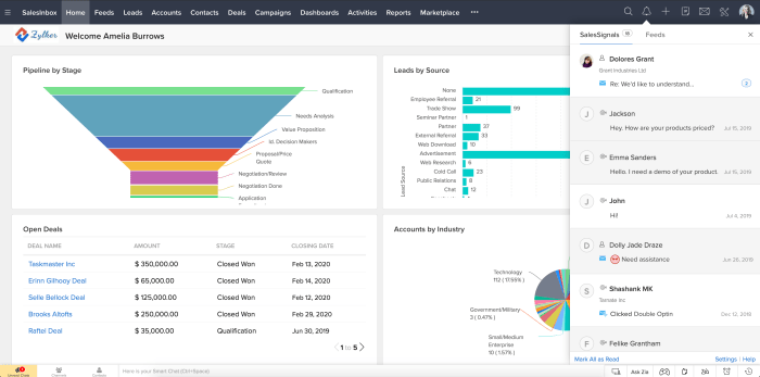 Dashboard zoho examples dashboards hubspot tool trends analyze