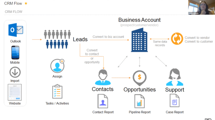 ACUMATICA CRM