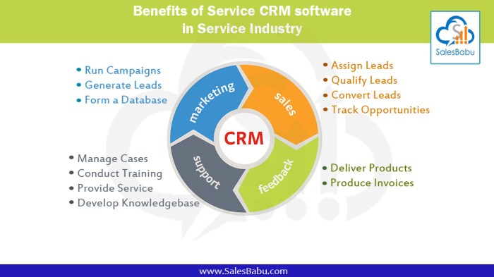 FIELD SERVICE CRM