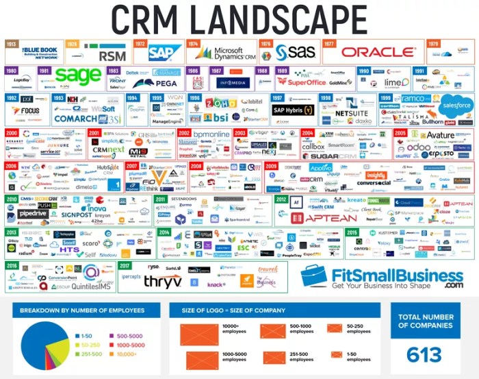 CRM TOOLS FOR SMALL BUSINESS