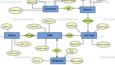 SIMPLE CRM FOR SMALL BUSINESS