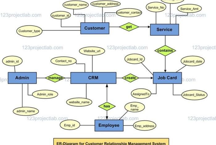 SIMPLE CRM FOR SMALL BUSINESS