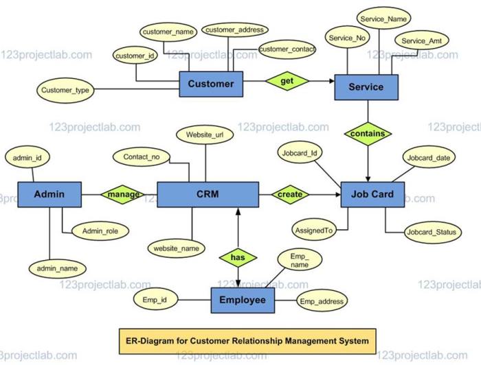 SIMPLE CRM FOR SMALL BUSINESS