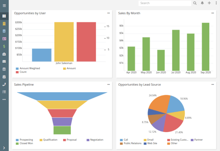 Crm capsule freeware pipeline integrations saas deployment premise know saaslist