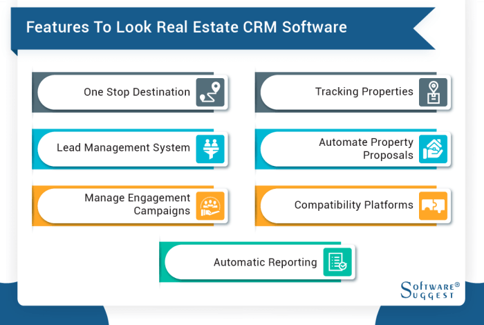 Crm estate real software agents