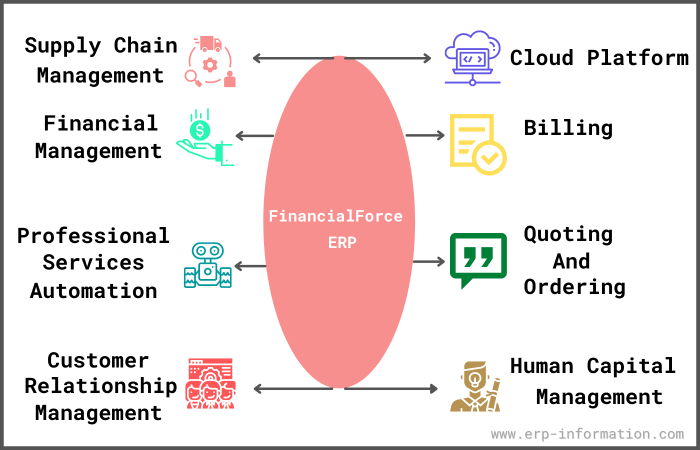 FINANCIAL FORCE ERP