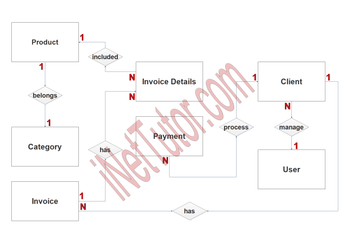 CRM WITH INVOICING