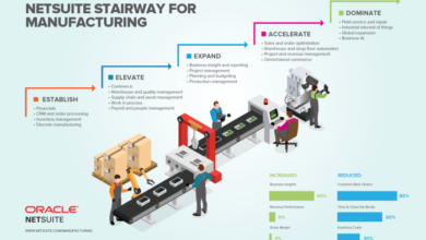 ORACLE NETSUITE MANUFACTURING