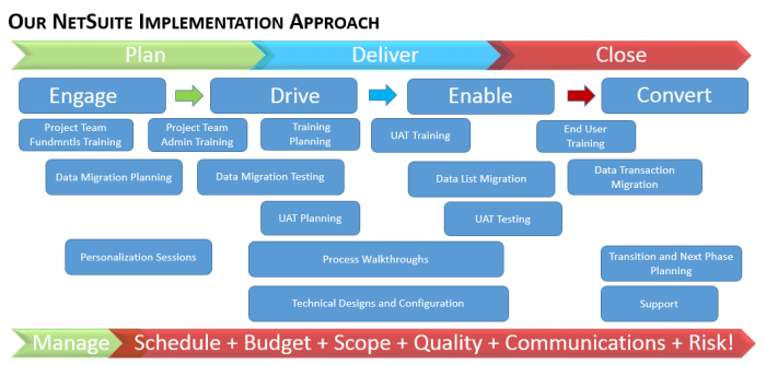 Netsuite oracle erp cloud financial management solutions