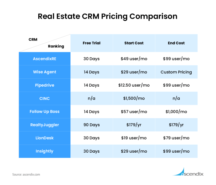 BEST CRM FOR REAL ESTATE INVESTORS