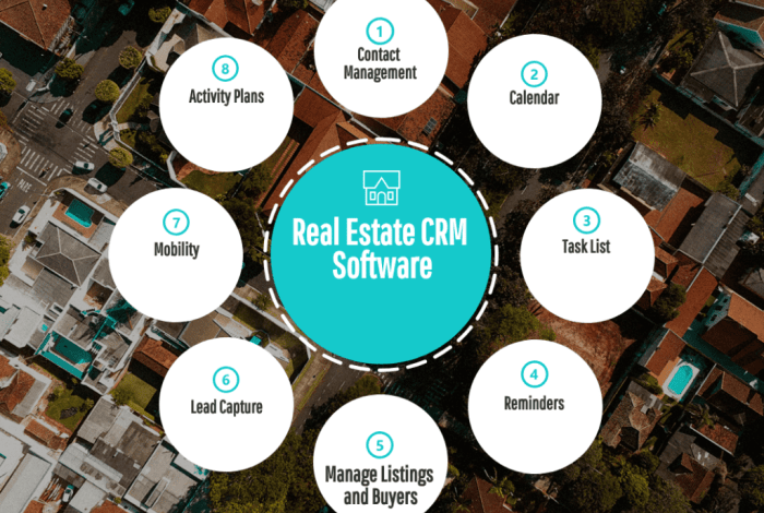 BEST REAL ESTATE CRM SOFTWARE