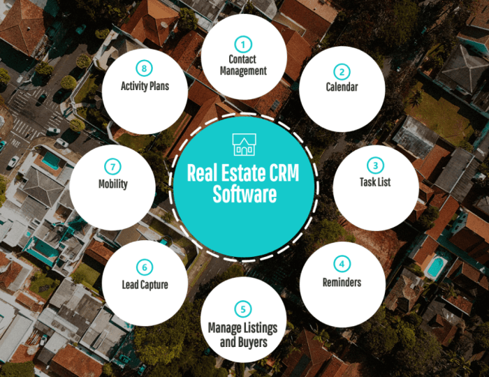 BEST REAL ESTATE CRM SOFTWARE