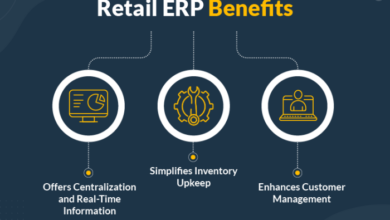 ERP SYSTEM FOR RETAIL BUSINESS