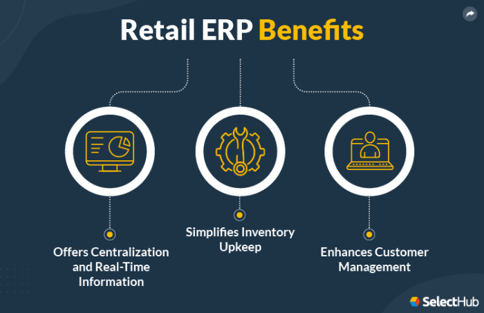 ERP SYSTEM FOR RETAIL BUSINESS