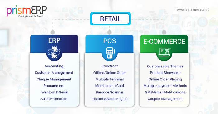 ERP SYSTEM FOR RETAIL BUSINESS